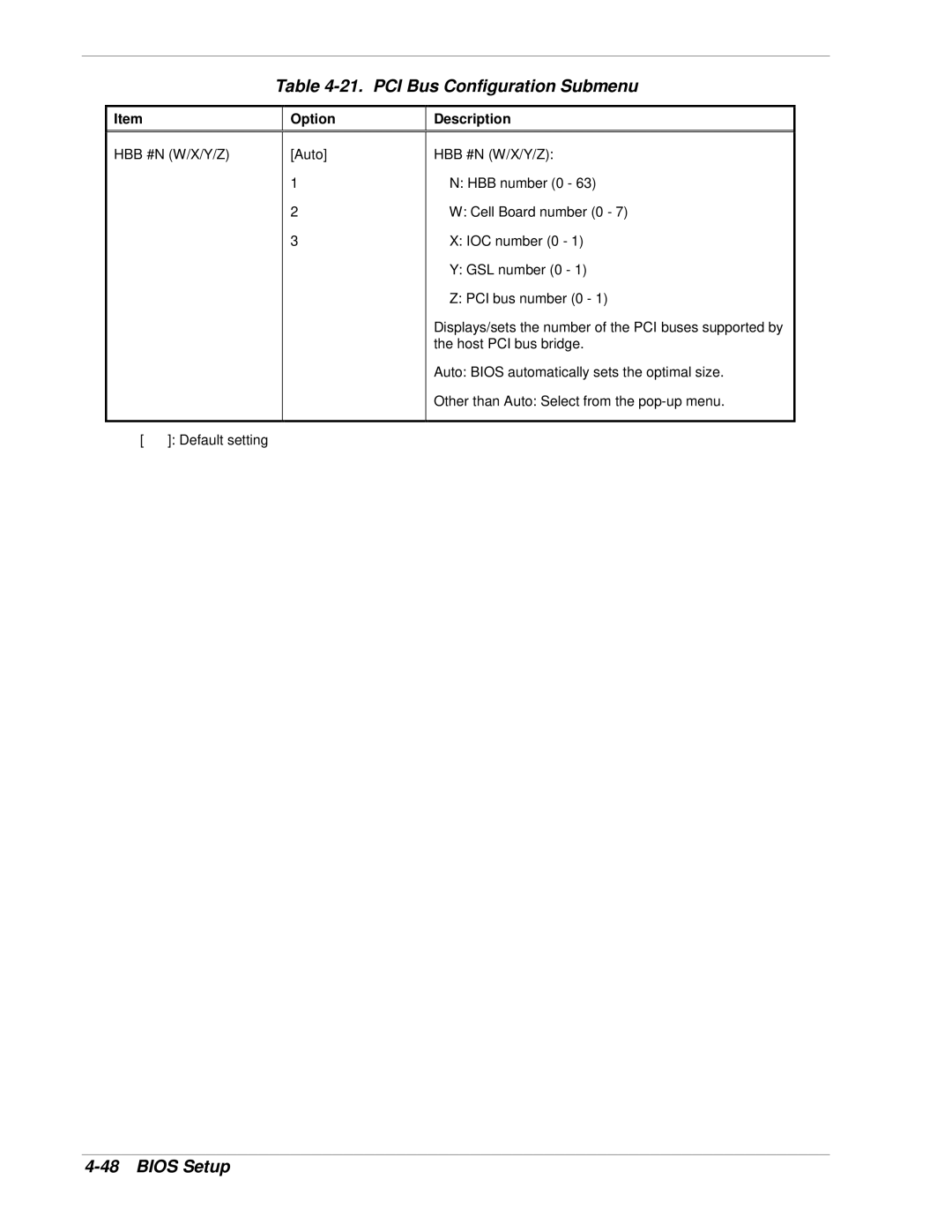 NEC 1080Xd manual PCI Bus Configuration Submenu 