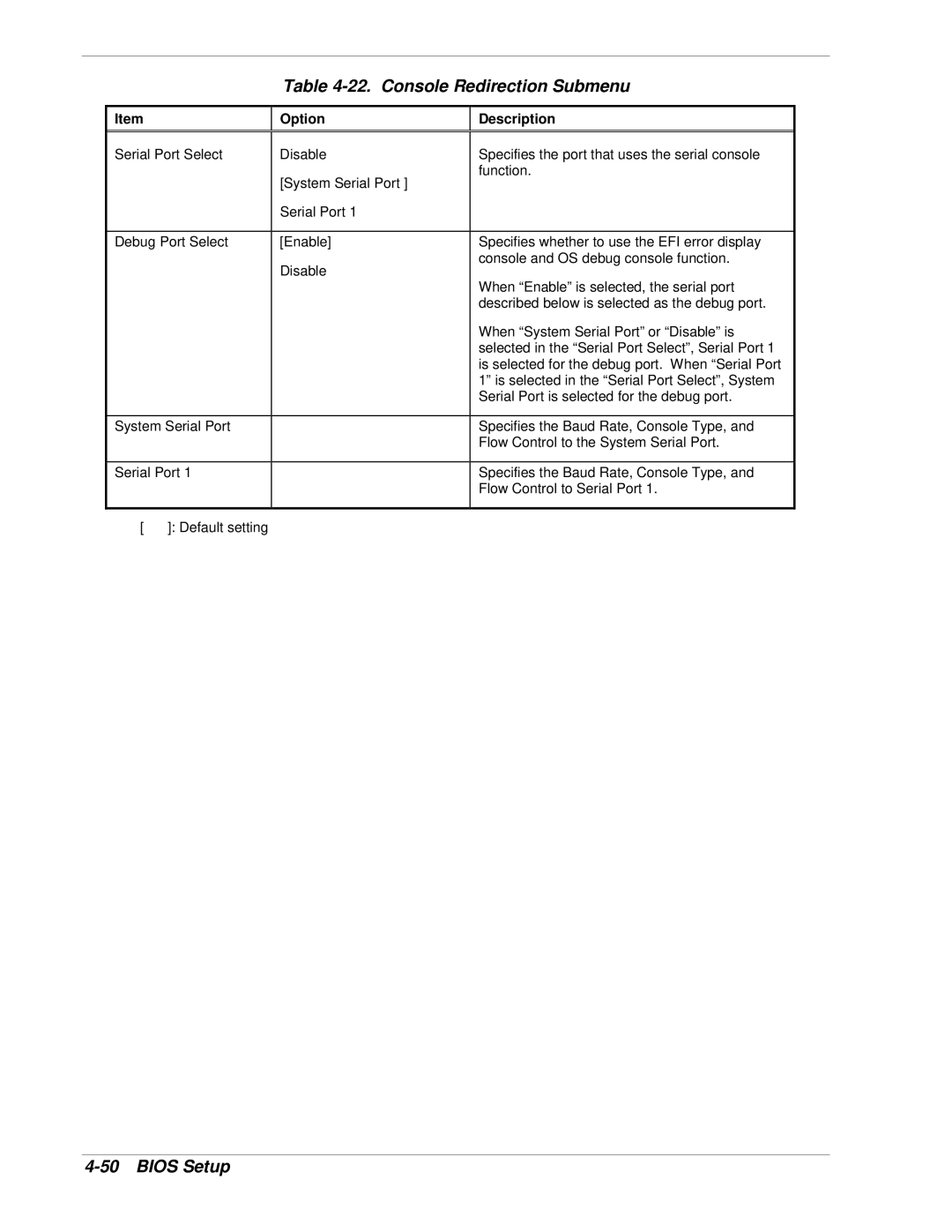 NEC 1080Xd manual Console Redirection Submenu 