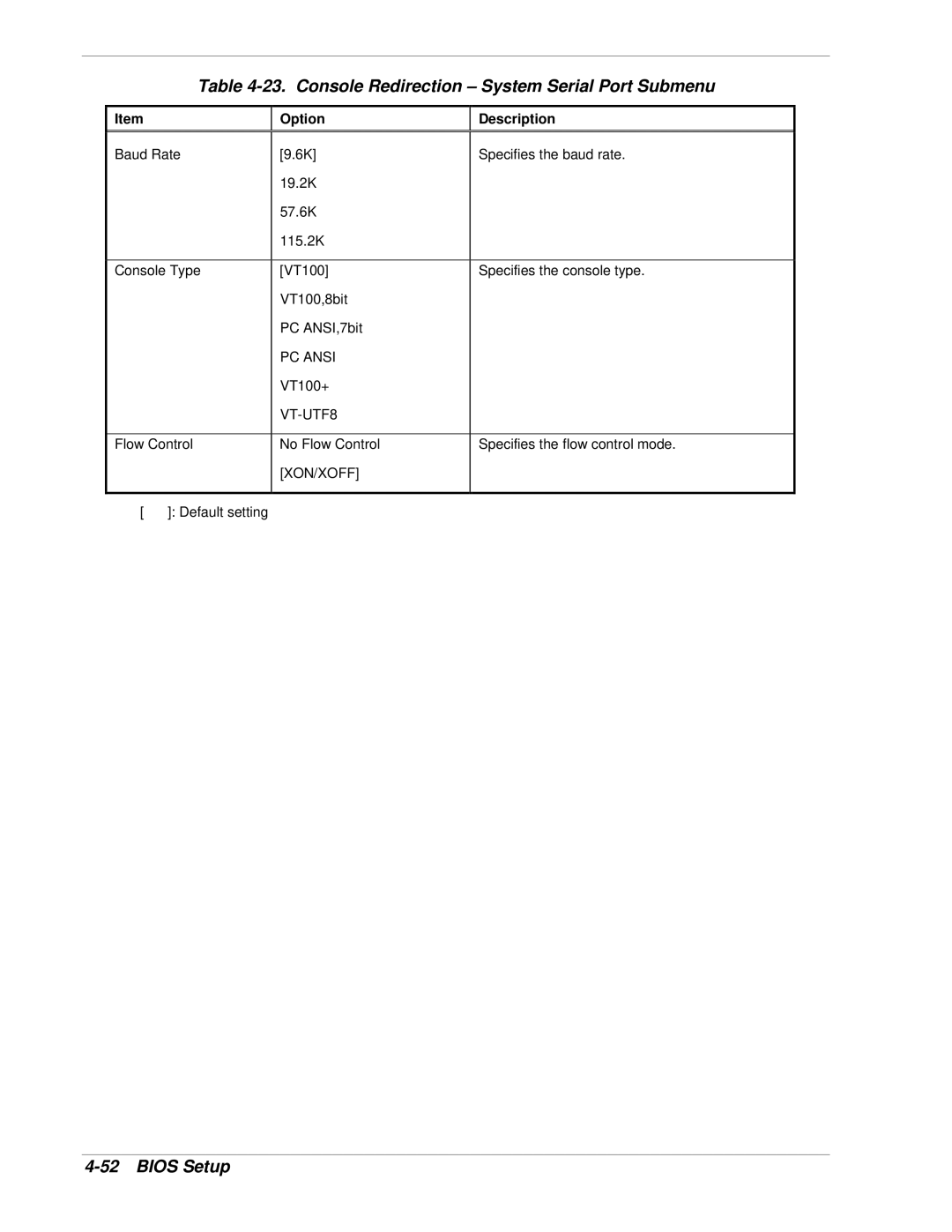 NEC 1080Xd manual Console Redirection System Serial Port Submenu, PC Ansi, VT-UTF8, Xon/Xoff 