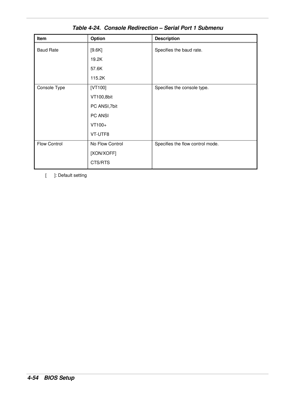 NEC 1080Xd manual Console Redirection Serial Port 1 Submenu, Xon/Xoff Cts/Rts 