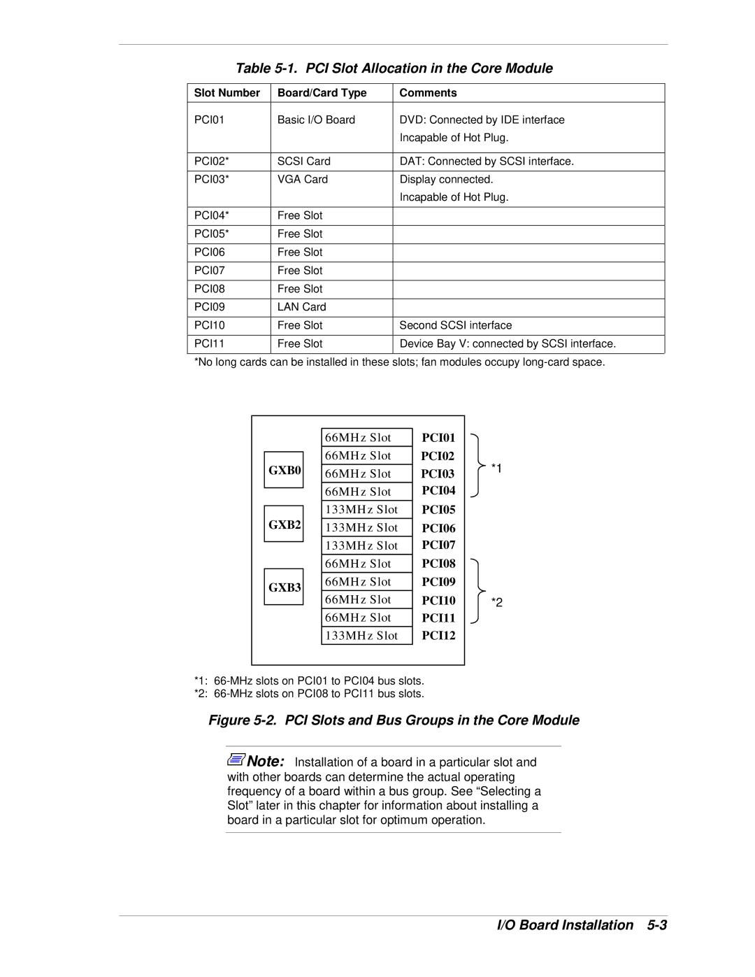 NEC 1080Xd manual PCI Slot Allocation in the Core Module, Slot Number Board/Card Type Comments 