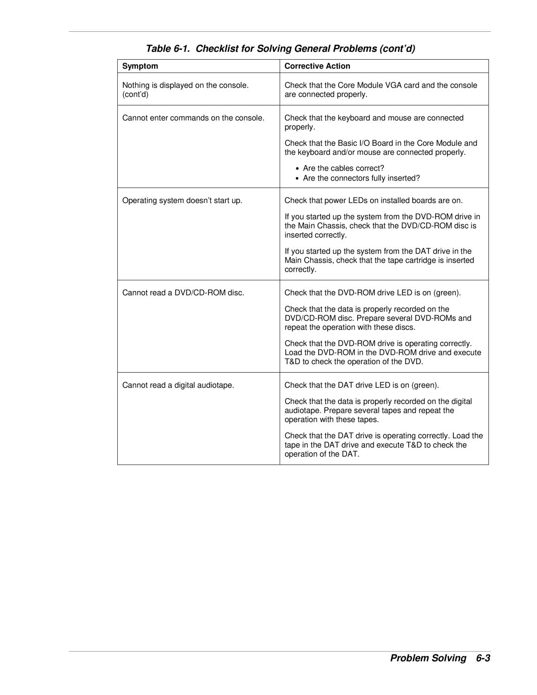 NEC 1080Xd manual Checklist for Solving General Problems cont’d 