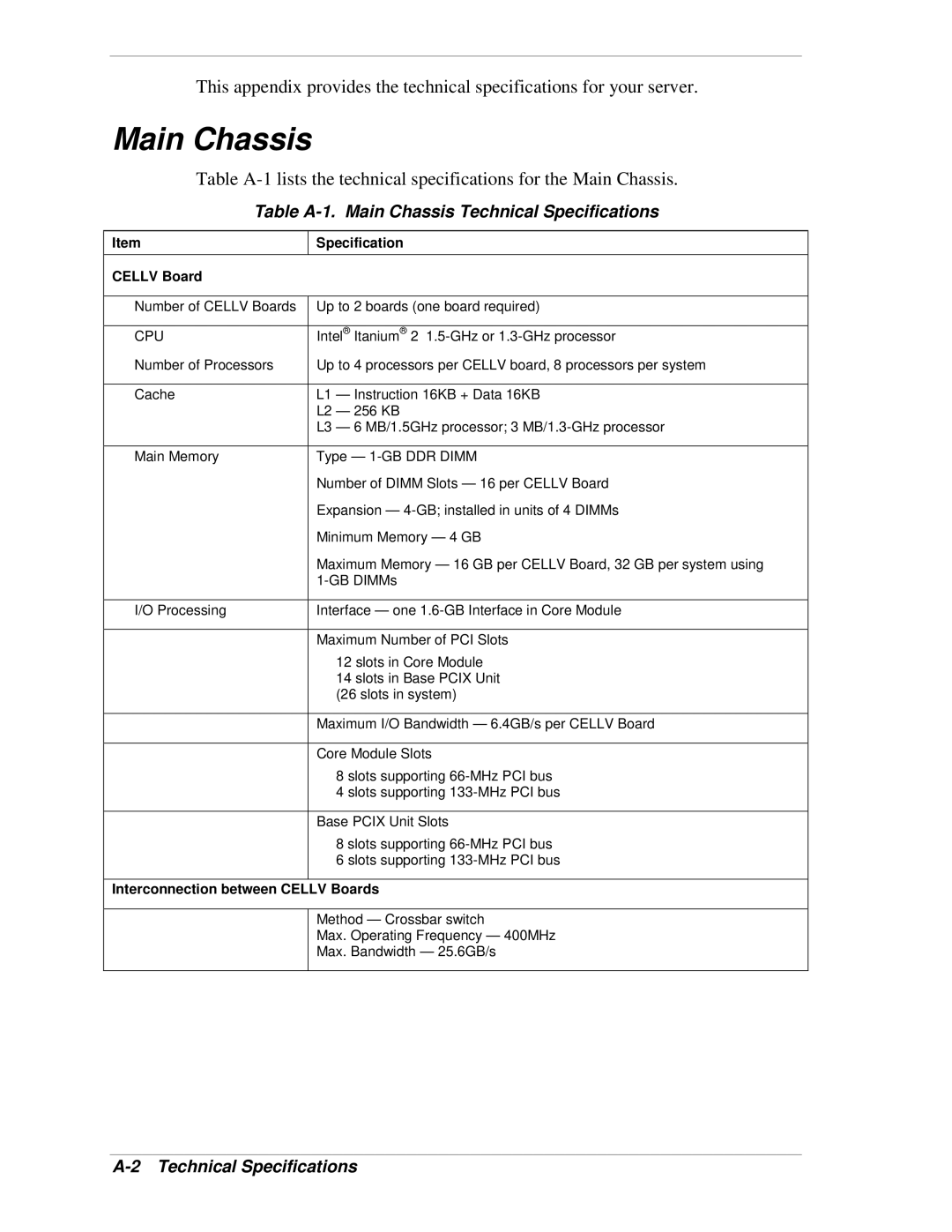 NEC 1080Xd manual Table A-1. Main Chassis Technical Specifications 