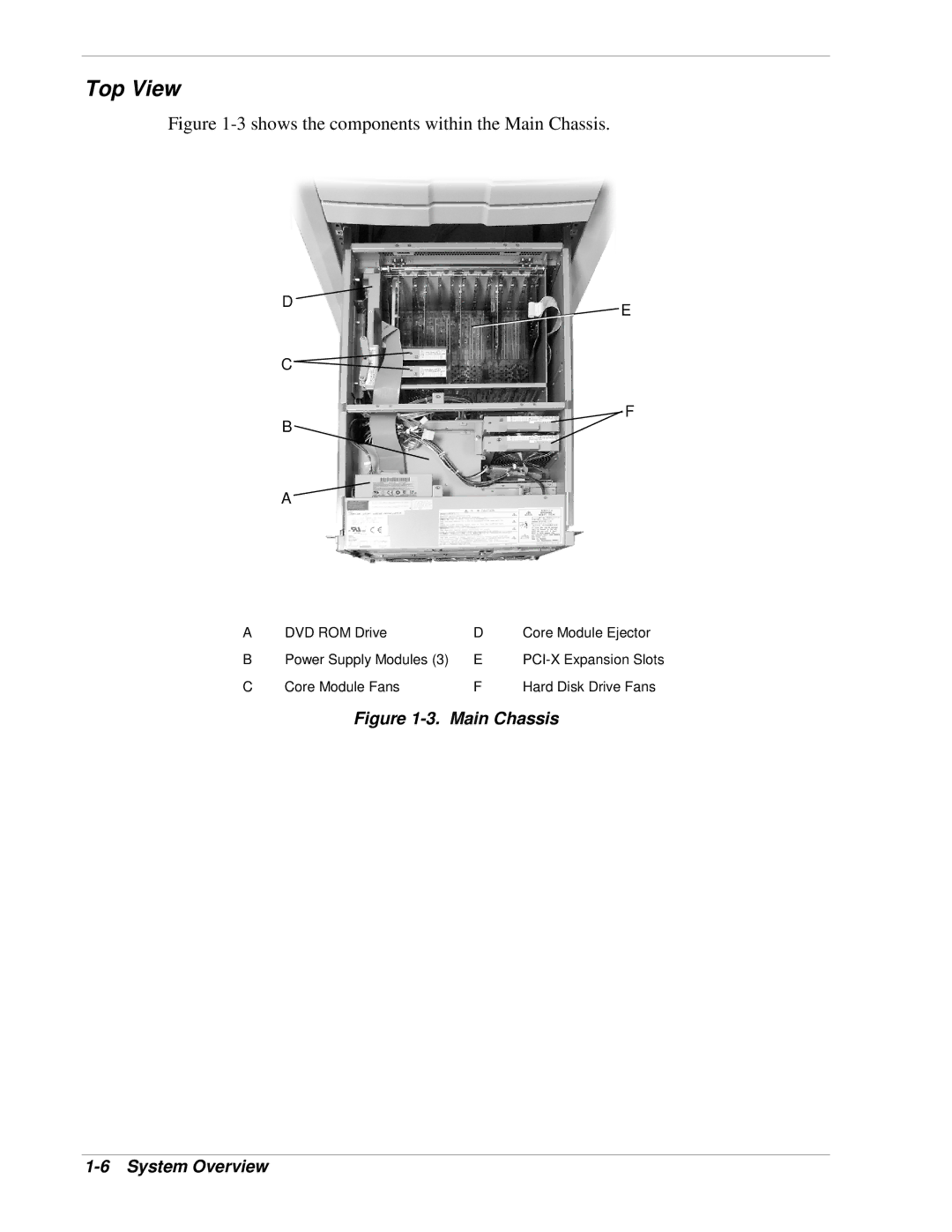 NEC 1080Xd manual Top View, Main Chassis System Overview 