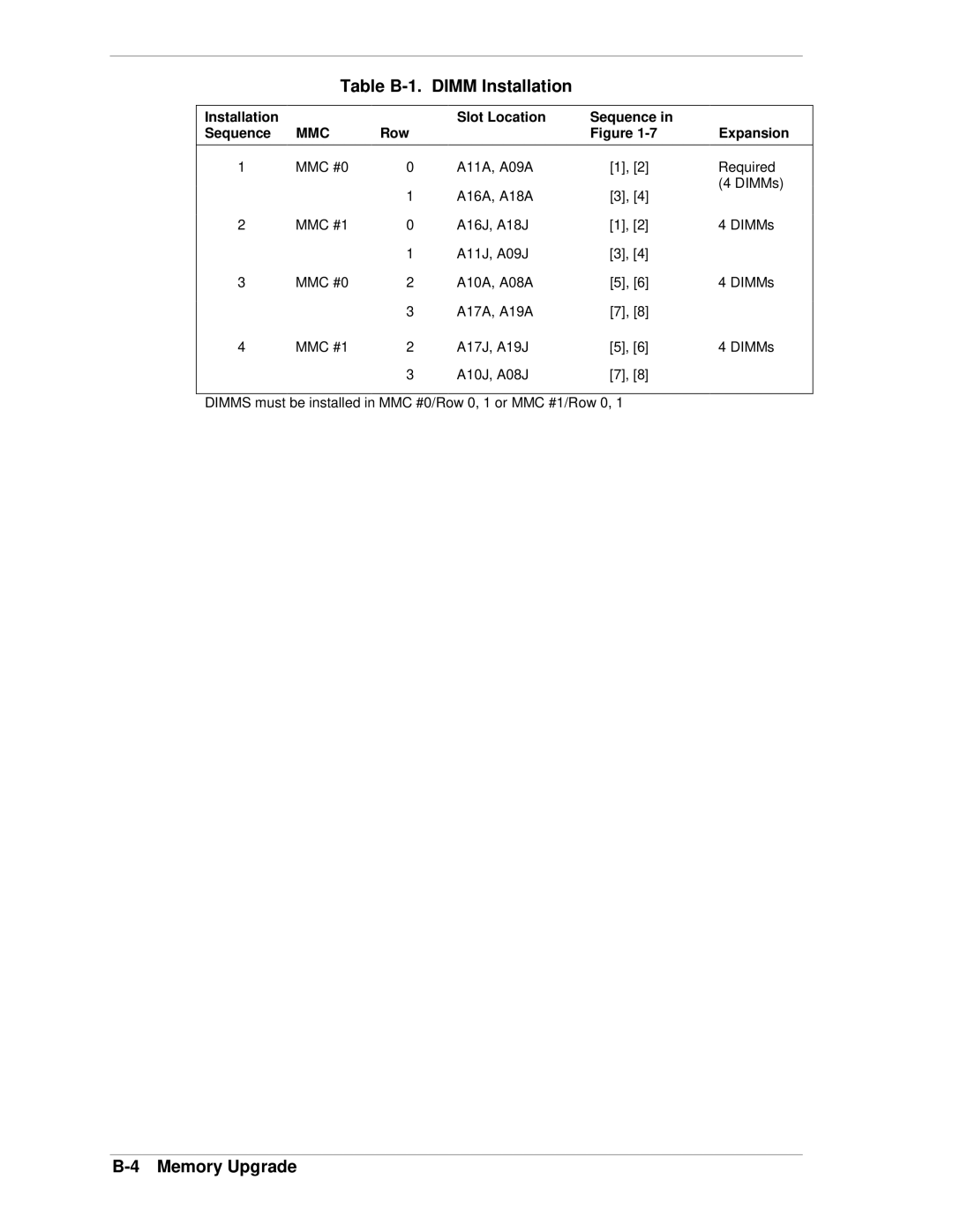 NEC 1080Xd manual Table B-1. Dimm Installation, Installation Slot Location Sequence, Row Expansion 