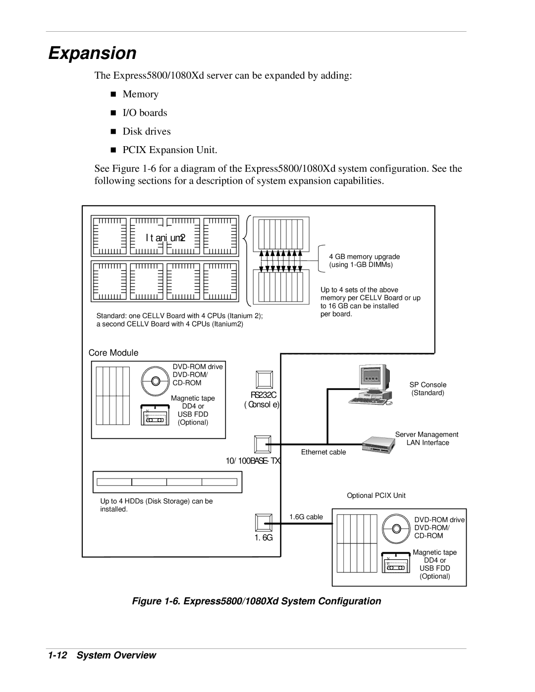 NEC manual Expansion, Express5800/1080Xd System Configuration System Overview 