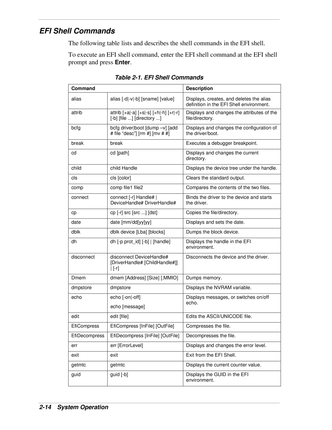 NEC 1080Xd manual EFI Shell Commands, Command Description 