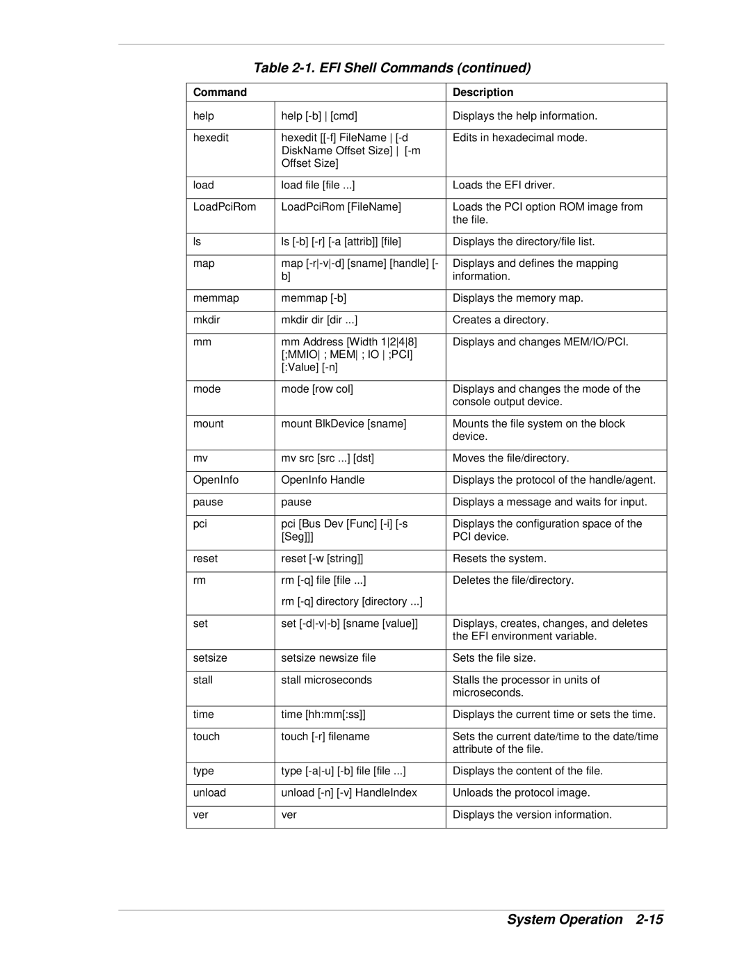 NEC 1080Xd manual EFI Shell Commands 