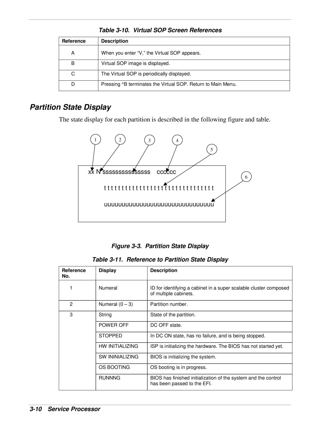 NEC 1080Xd Partition State Display, Virtual SOP Screen References, Reference Description, Reference Display Description 