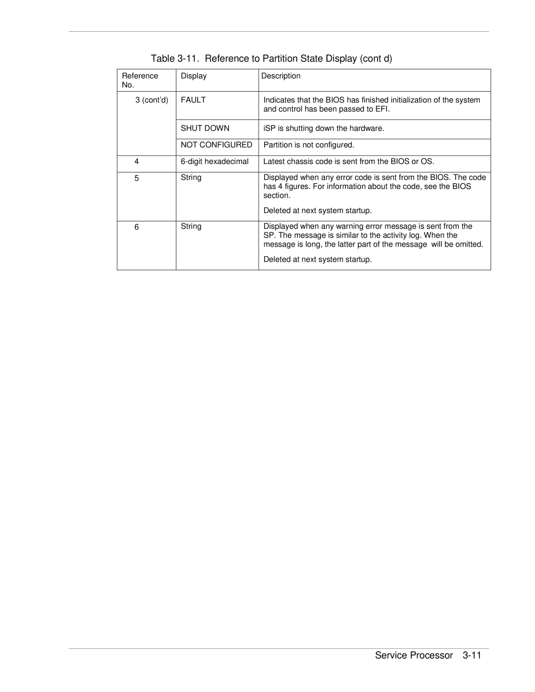 NEC 1080Xd manual Reference to Partition State Display cont’d, Fault, Shut Down, Not Configured 