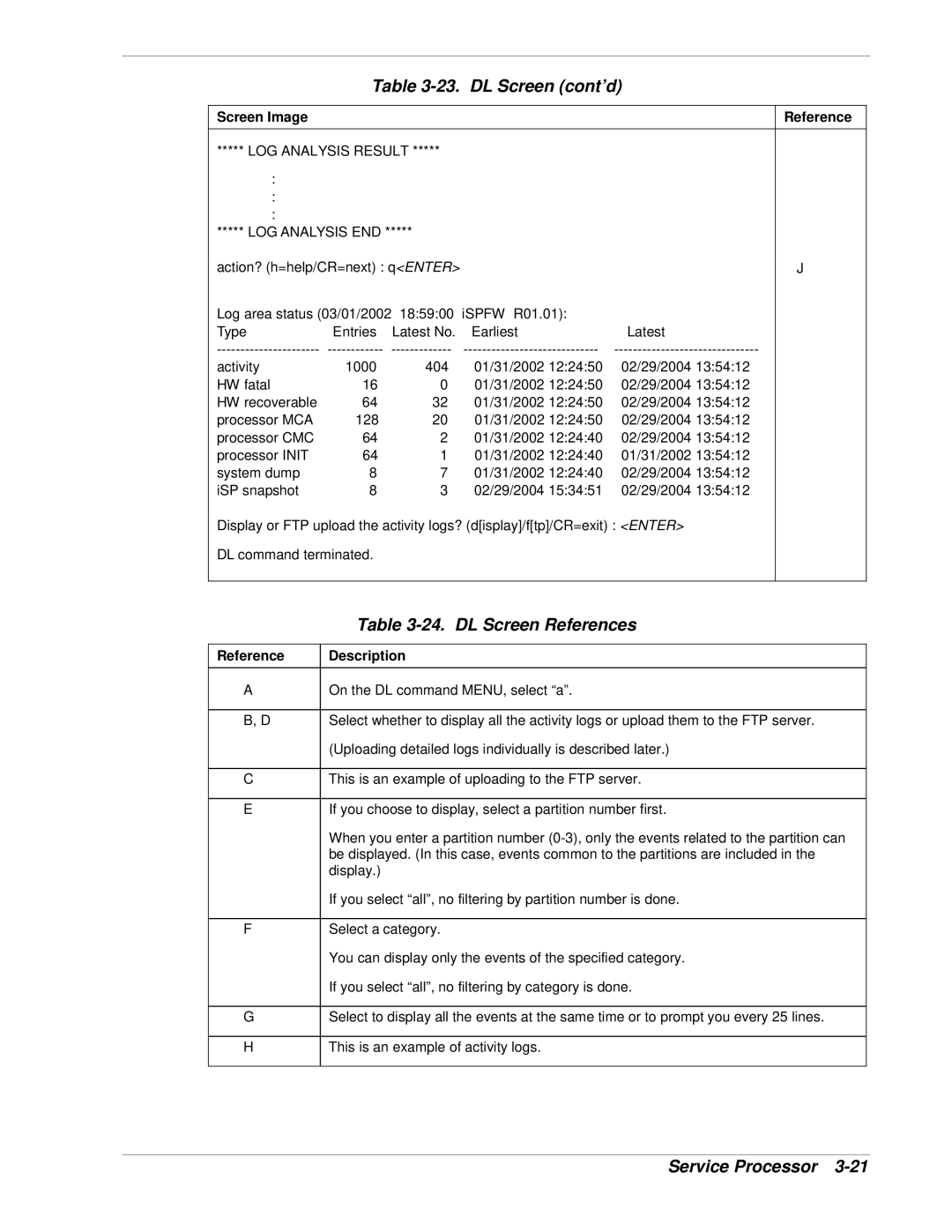 NEC 1080Xd manual DL Screen cont’d, DL Screen References, LOG Analysis Result 