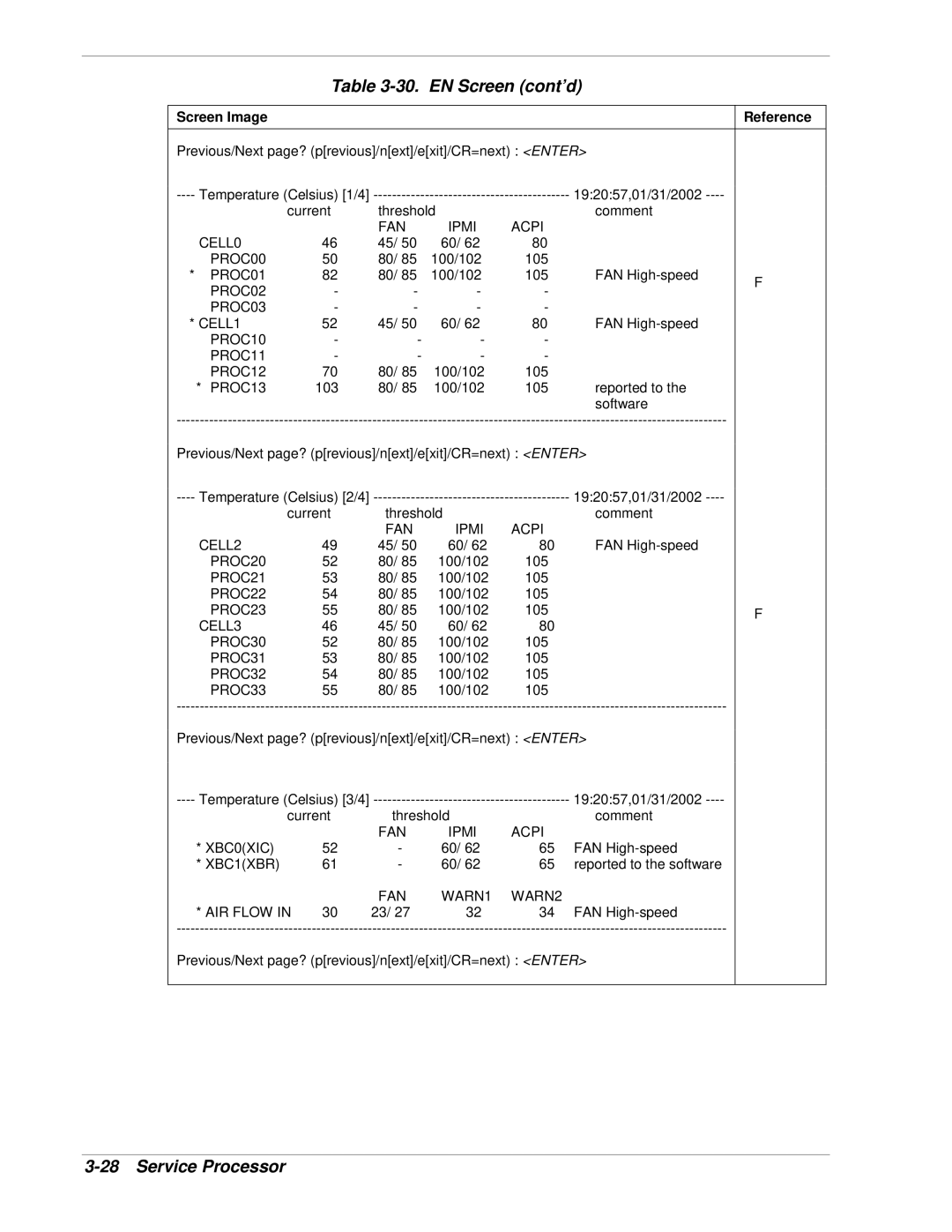 NEC 1080Xd manual EN Screen cont’d 