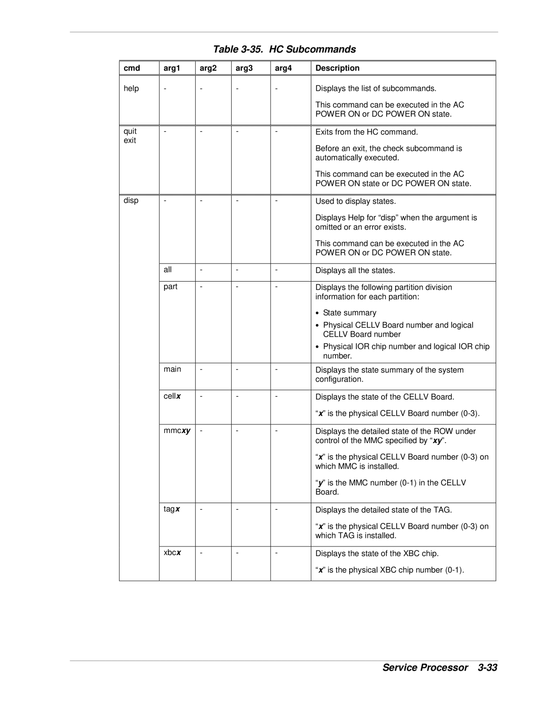 NEC 1080Xd manual HC Subcommands, Cmd Arg1 Arg2 Arg3 Arg4 Description 