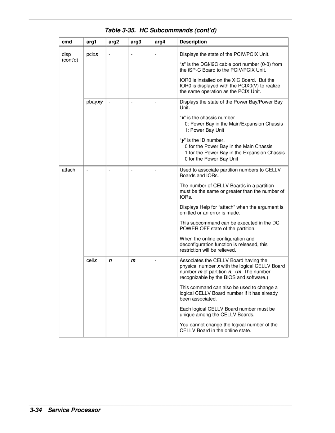 NEC 1080Xd manual HC Subcommands cont’d 