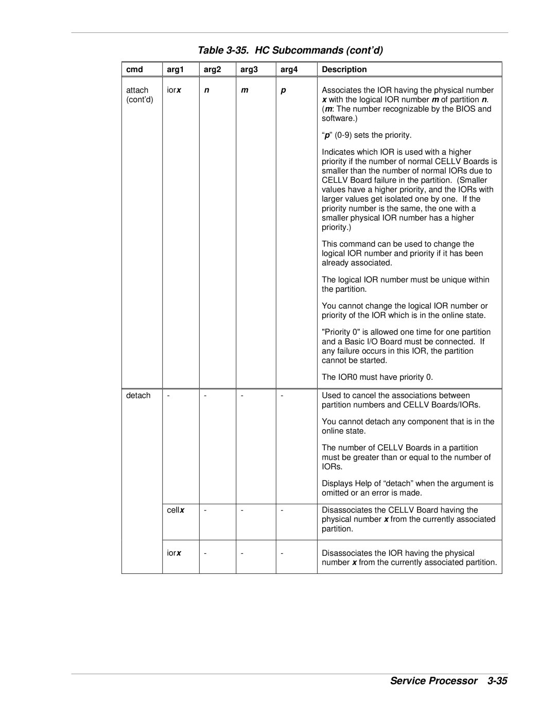 NEC 1080Xd manual HC Subcommands cont’d 