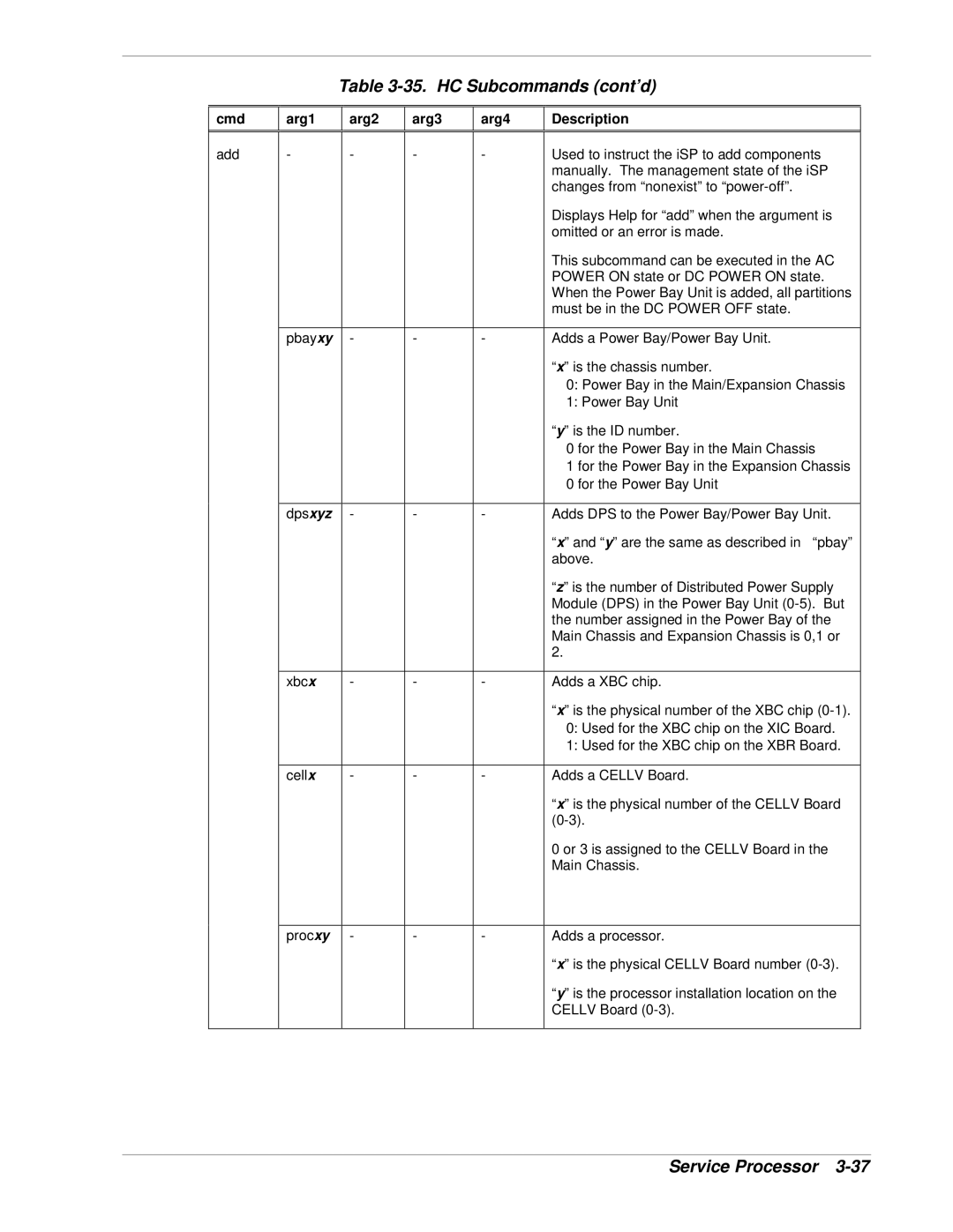 NEC 1080Xd manual HC Subcommands cont’d 