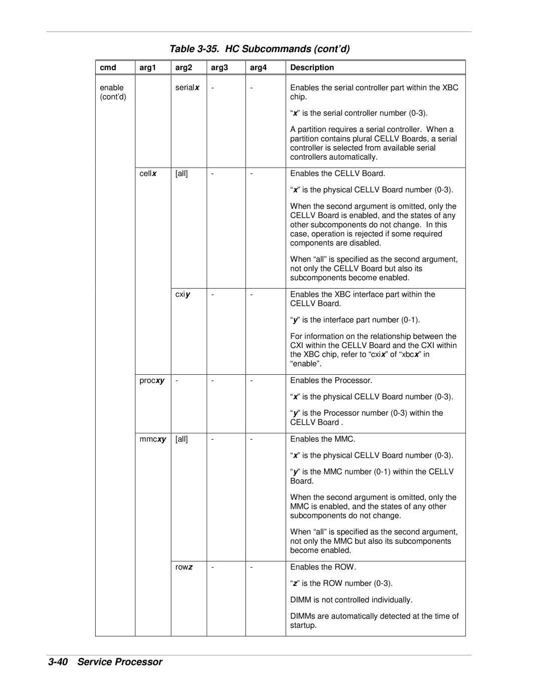 NEC 1080Xd manual HC Subcommands cont’d 