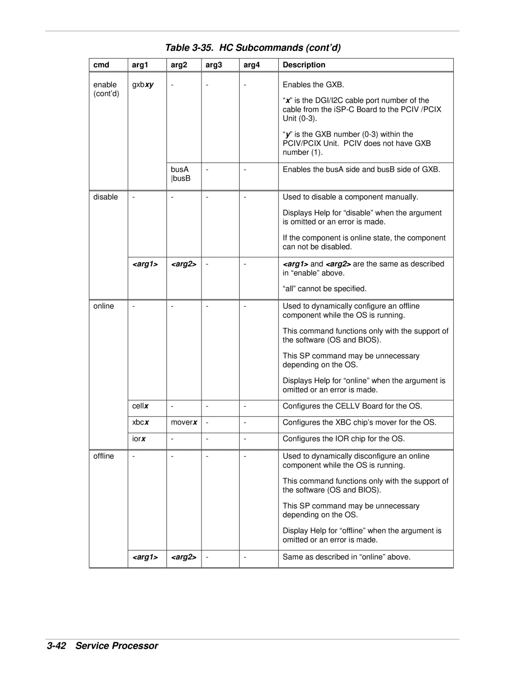 NEC 1080Xd manual Arg1 Arg2 