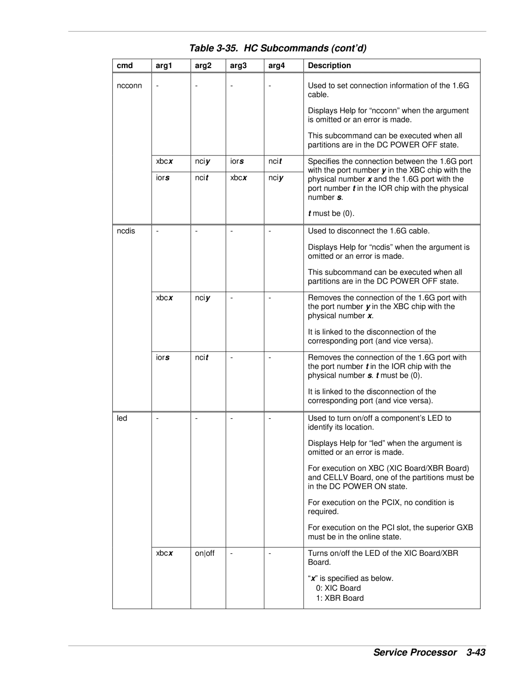 NEC 1080Xd manual HC Subcommands cont’d 