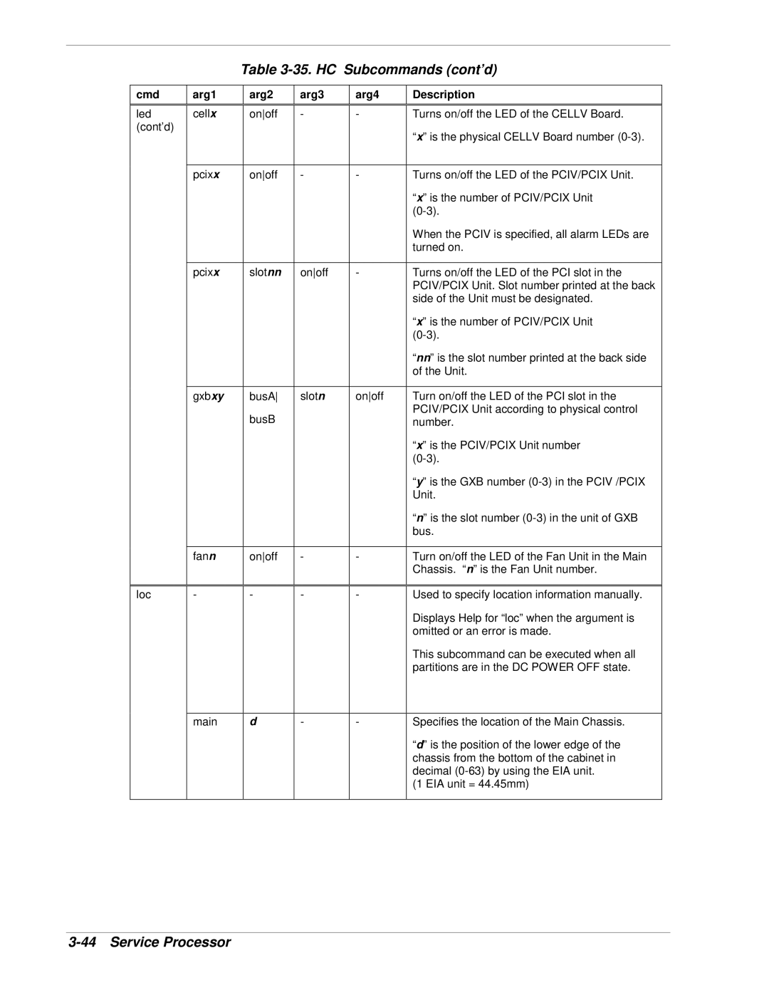 NEC 1080Xd manual HC Subcommands cont’d 