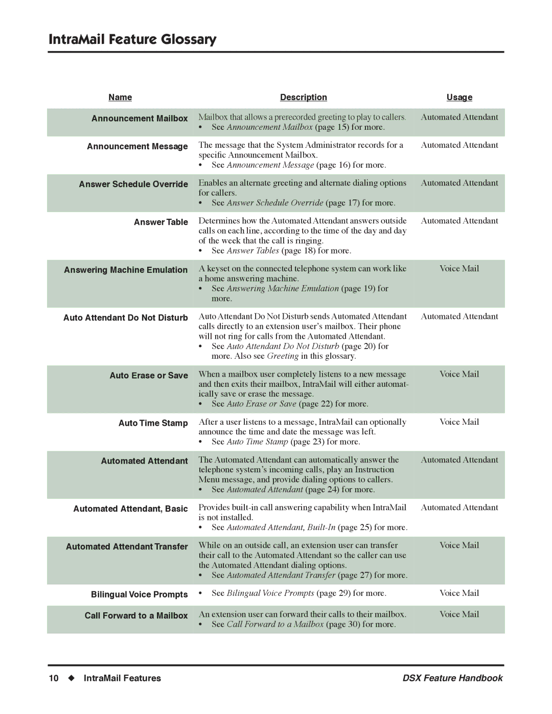 NEC 1093098 manual IntraMail Feature Glossary 