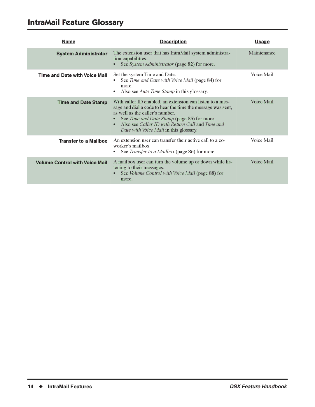 NEC 1093098 manual See Time and Date with Voice Mail page 84 for, Transfer to a Mailbox Volume Control with Voice Mail 