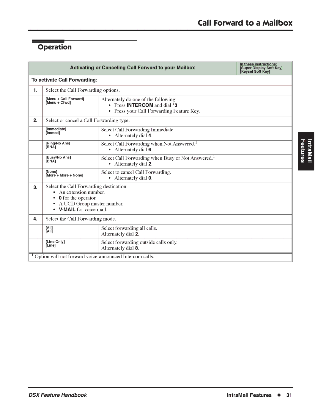 NEC 1093098 manual Activating or Canceling Call Forward to your Mailbox, To activate Call Forwarding 