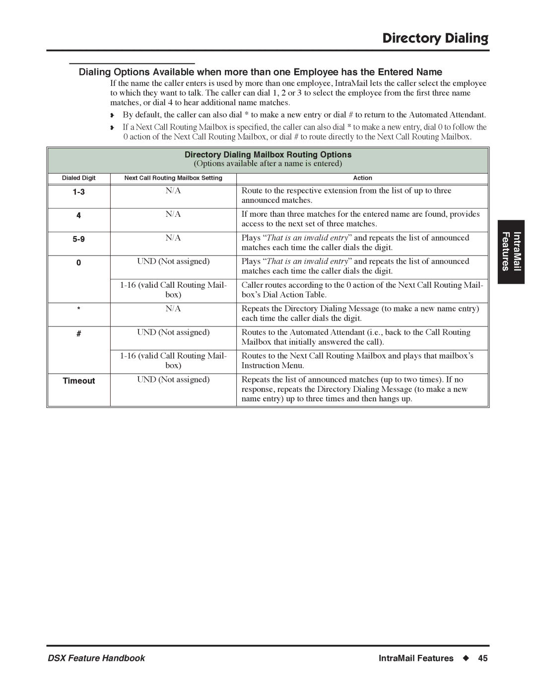 NEC 1093098 manual Directory Dialing Mailbox Routing Options 