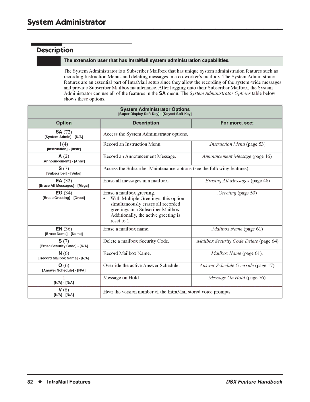 NEC 1093098 manual System Administrator Options, Option Description For more, see 