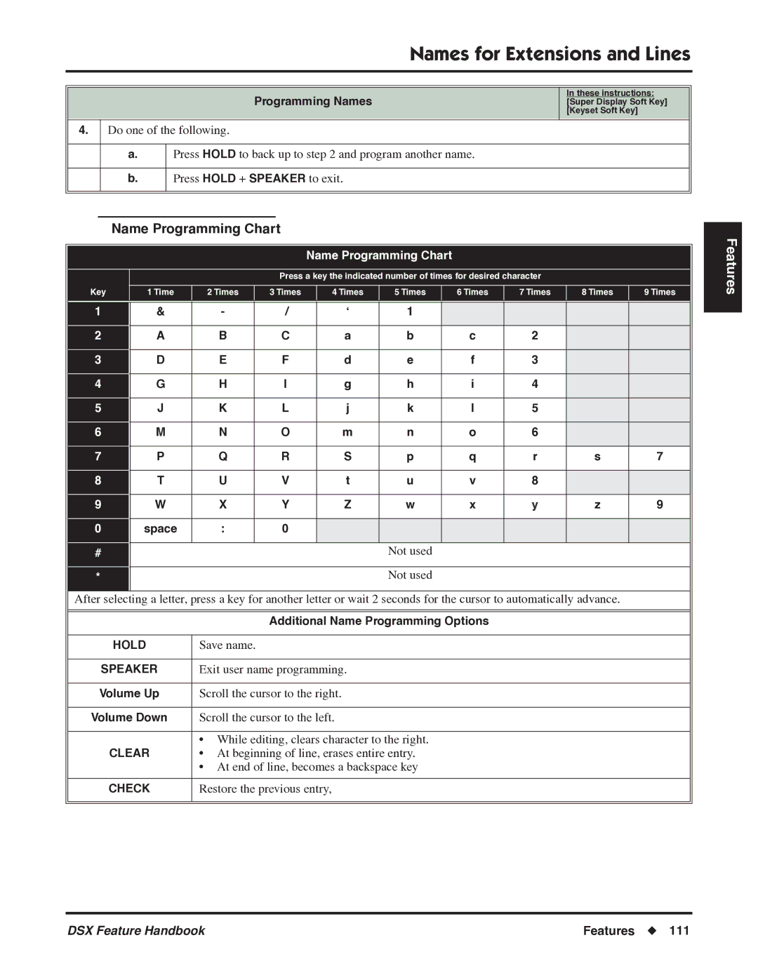 NEC 1093099 manual Name Programming Chart, Additional Name Programming Options 