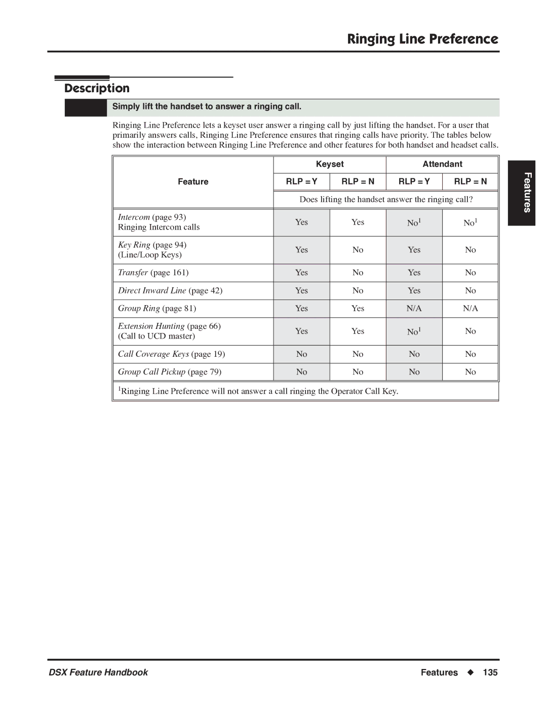 NEC 1093099 manual Ringing Line Preference, Simply lift the handset to answer a ringing call, Keyset Attendant Feature 