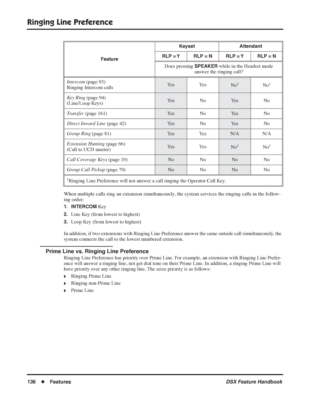 NEC 1093099 manual Does pressing Speaker while in the Headset mode 