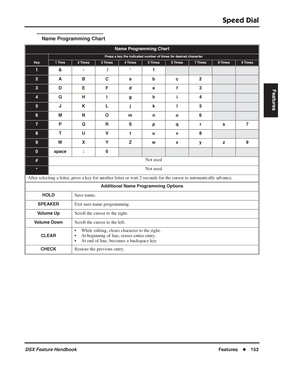 NEC 1093099 manual Name Programming Chart 