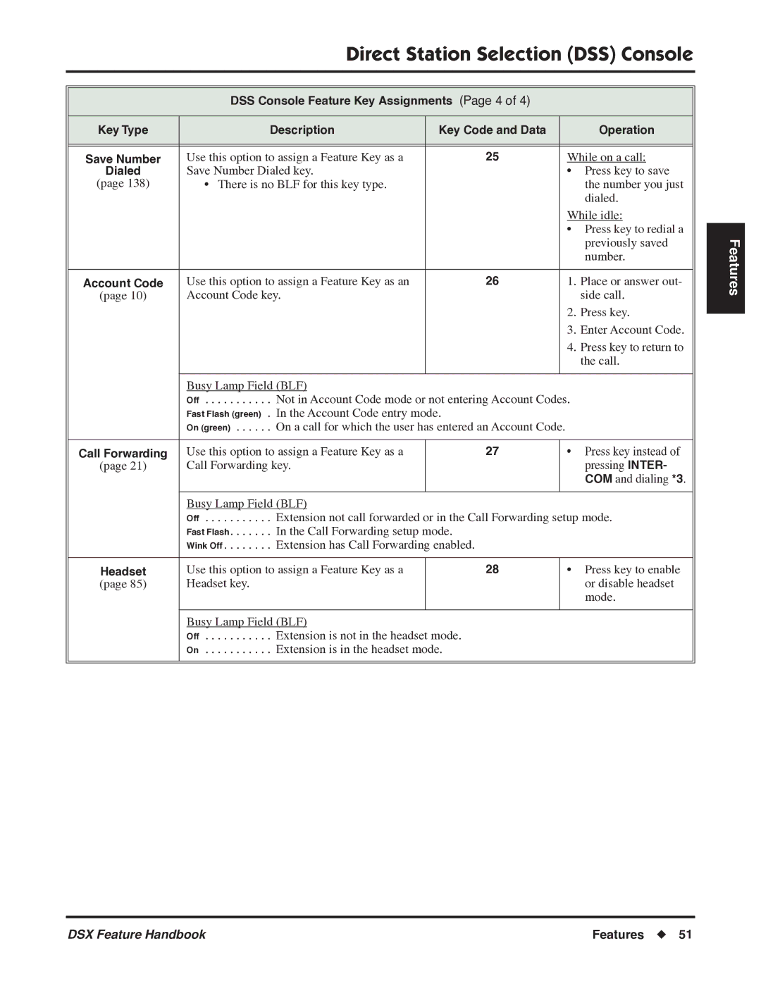 NEC 1093099 manual Use this option to assign a Feature Key as a While on a call 