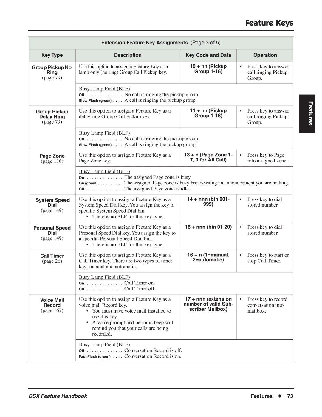 NEC 1093099 manual Extension Feature Key Assignments Page 3, System Speed 