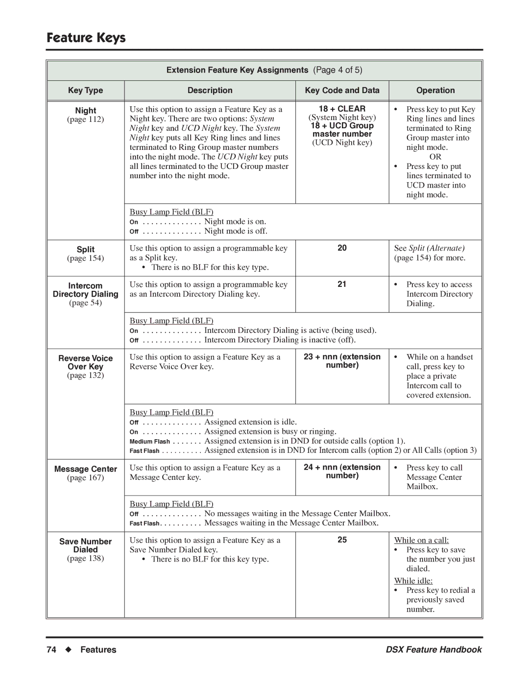 NEC 1093099 manual While on a handset 