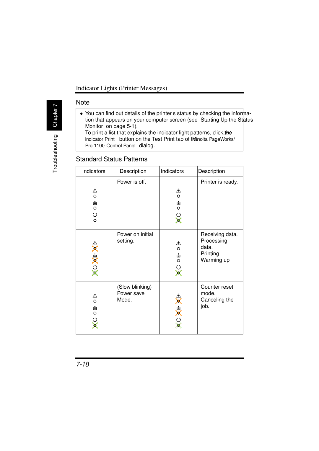 NEC 1100 user manual Standard Status Patterns, Indicators Description Power is off Printer is ready 