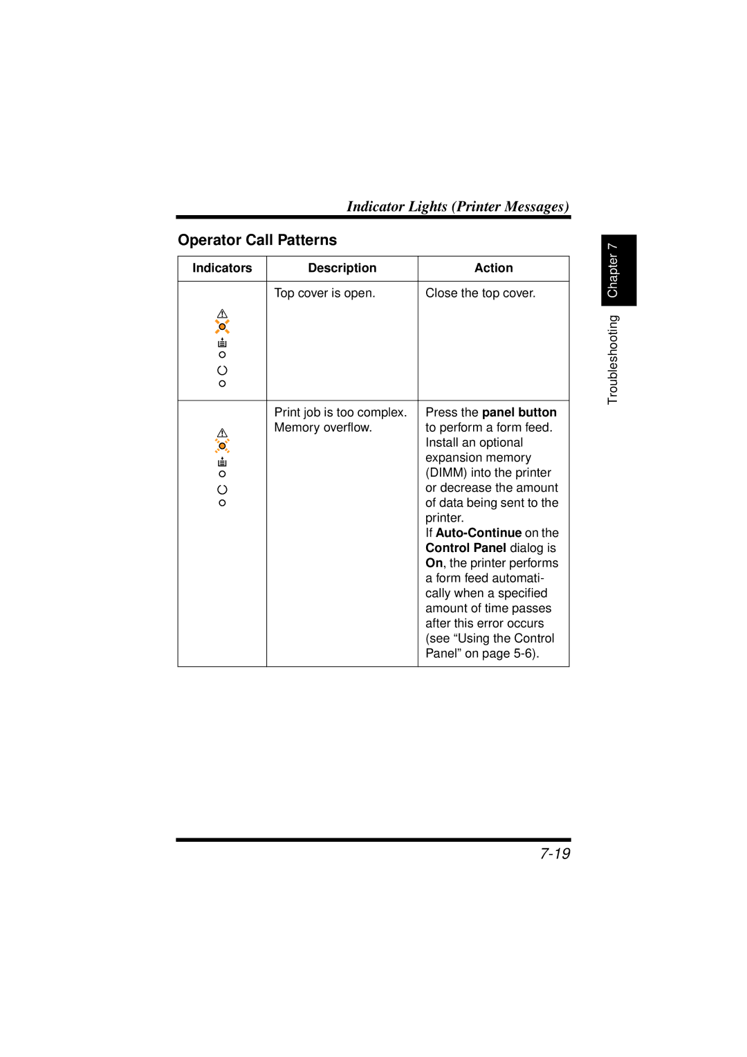 NEC 1100 user manual Operator Call Patterns, Press the panel button, If Auto-Continue on, Control Panel dialog is 