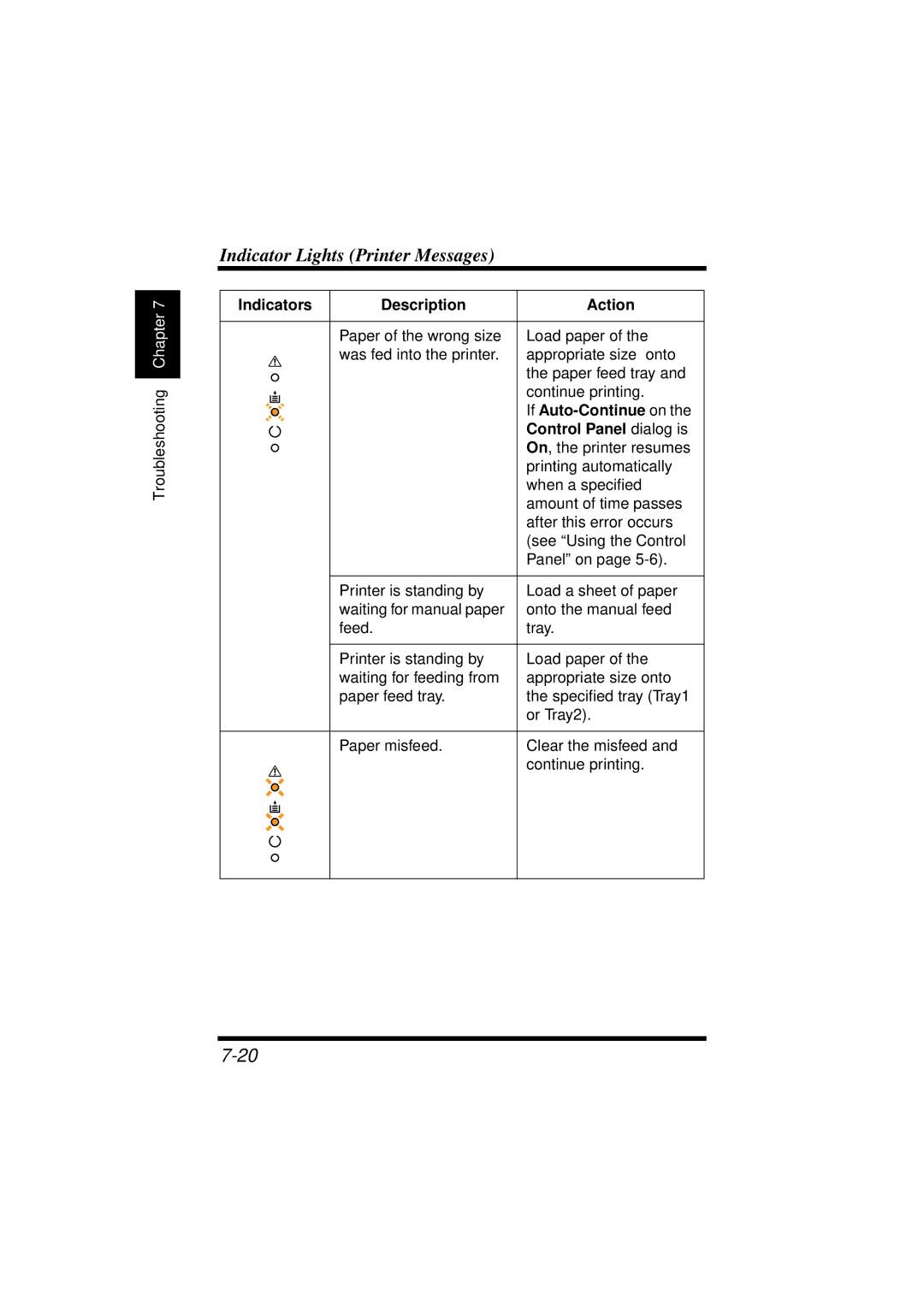 NEC 1100 user manual Indicators Description Action 