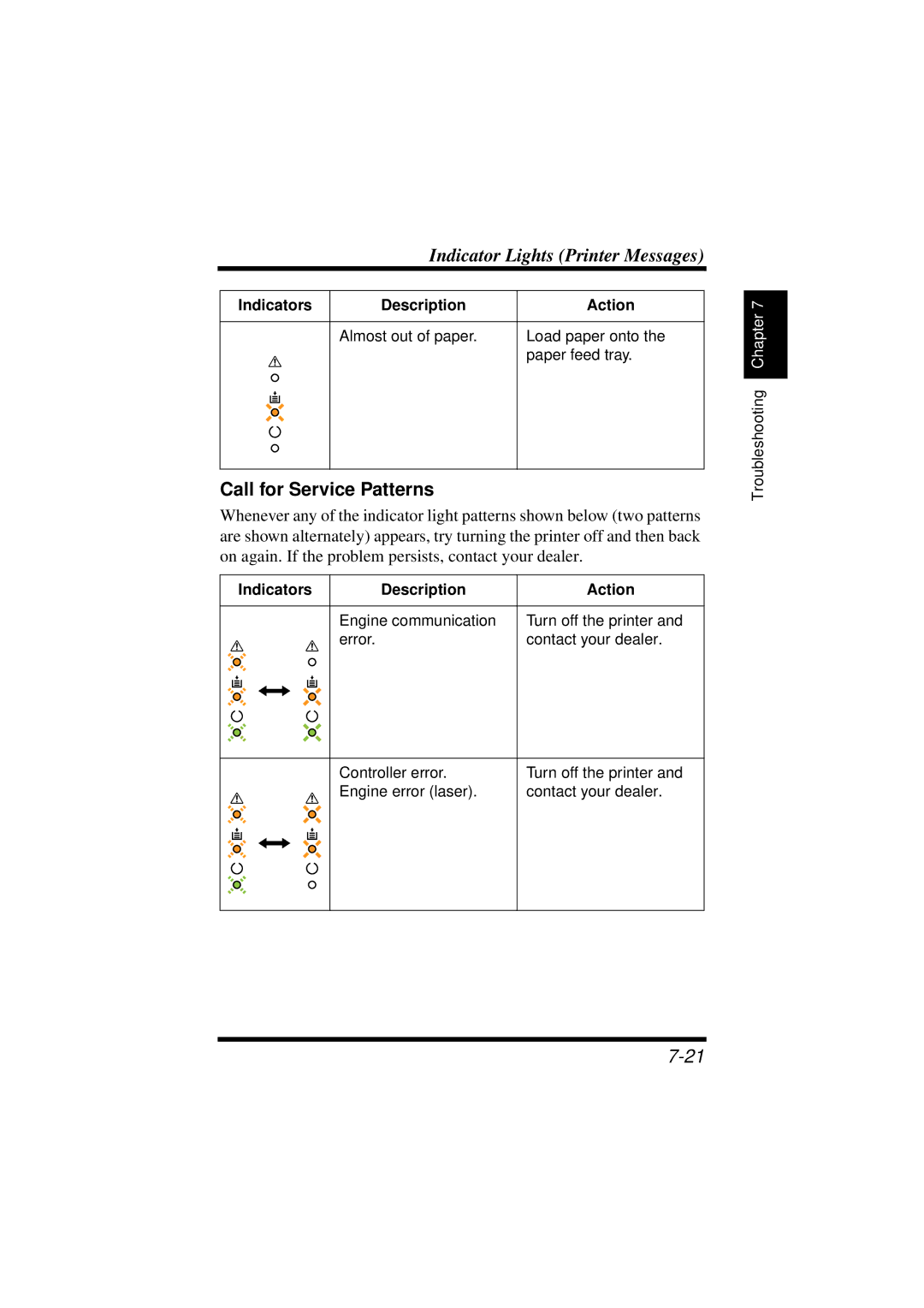 NEC 1100 user manual Call for Service Patterns 