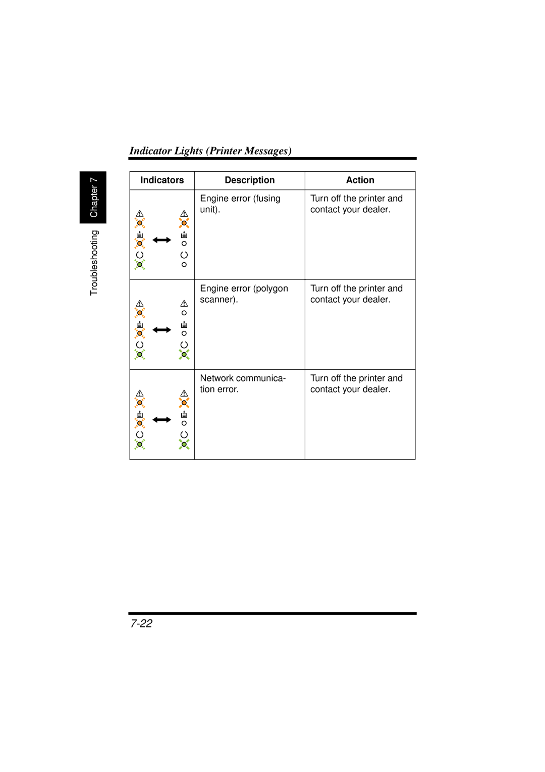 NEC 1100 user manual Indicator Lights Printer Messages 