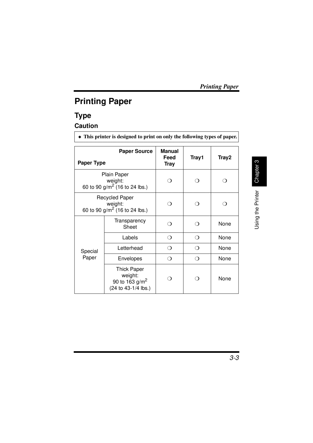 NEC 1100 user manual Printing Paper, Paper Source Manual, Paper Type 