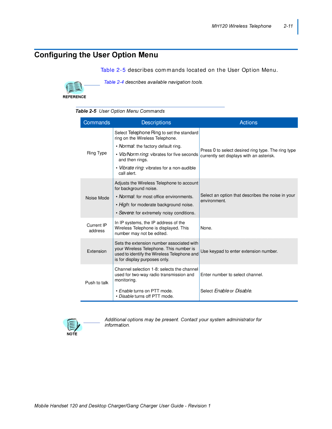 NEC 120 manual Configuring the User Option Menu, Commands Descriptions Actions 