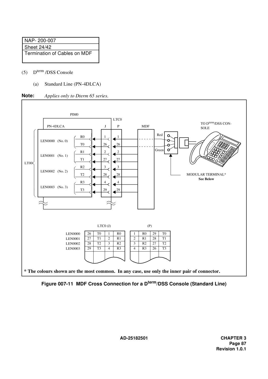 NEC 120 manual NAP Sheet 24/42 Termination of Cables on MDF, Dterm /DSS Console Standard Line PN-4DLCA 