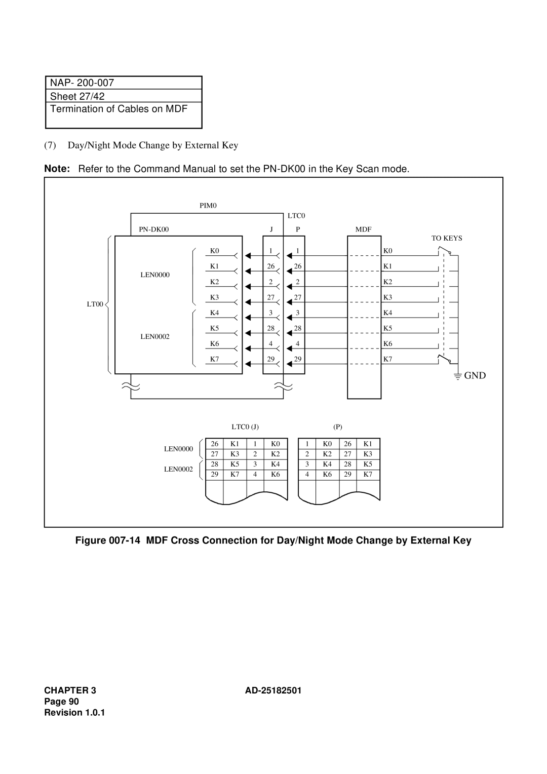 NEC 120 manual NAP Sheet 27/42 Termination of Cables on MDF, Day/Night Mode Change by External Key 