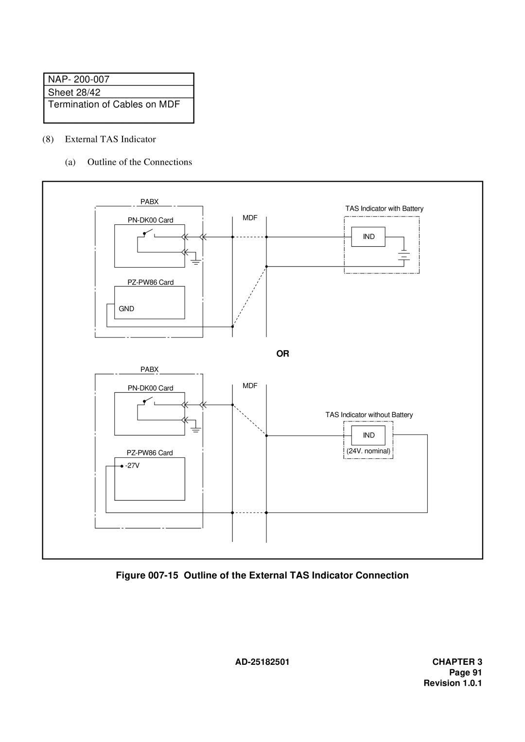 NEC 120 manual NAP Sheet 28/42 Termination of Cables on MDF, External TAS Indicator Outline of the Connections 