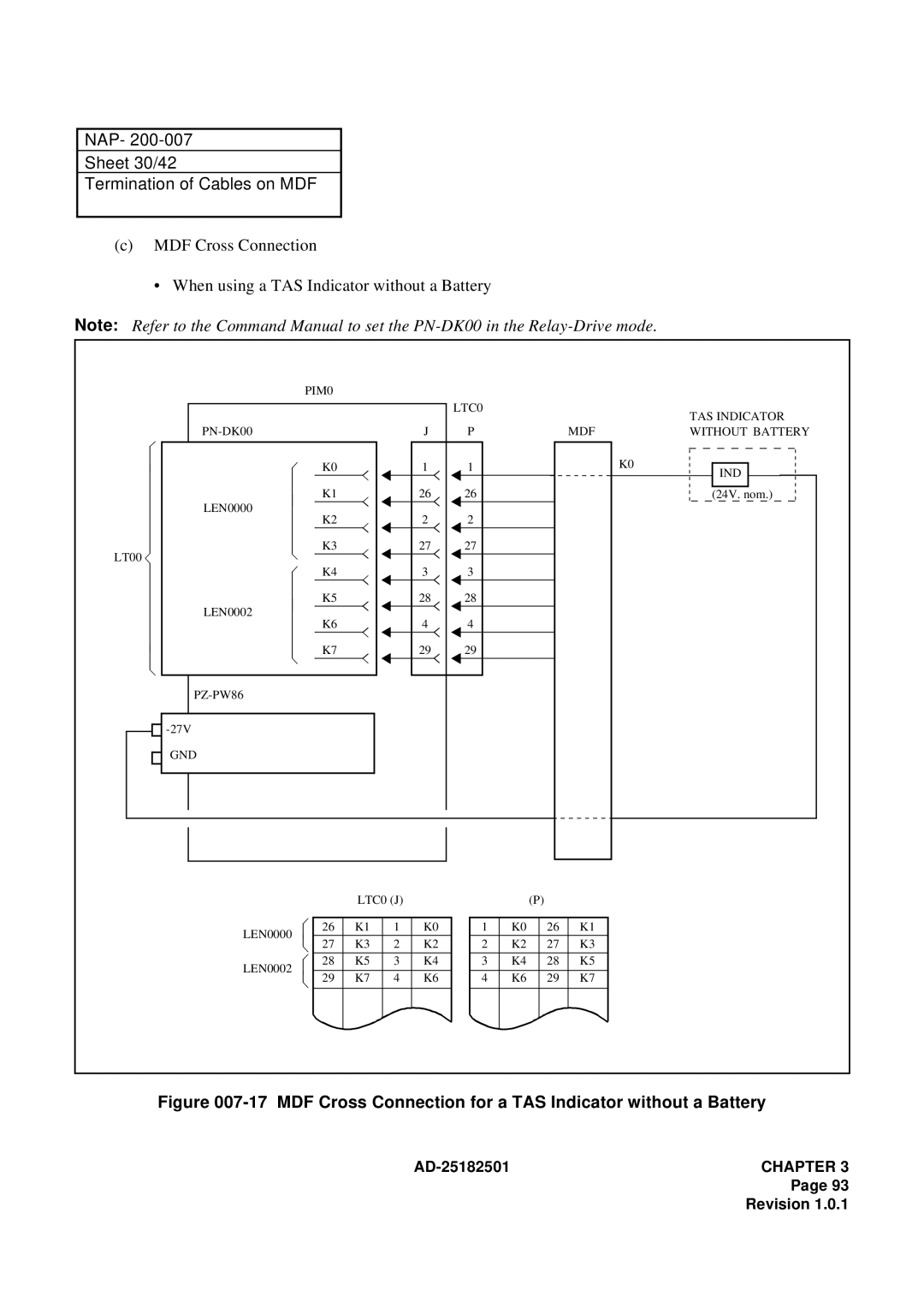 NEC 120 manual NAP Sheet 30/42 Termination of Cables on MDF 