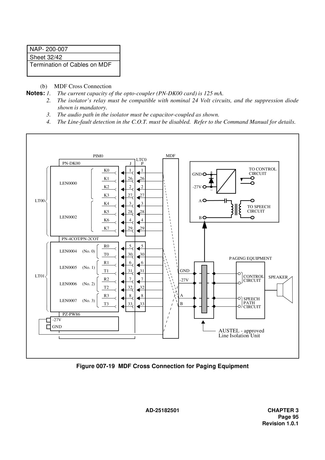 NEC 120 manual NAP Sheet 32/42 Termination of Cables on MDF, MDF Cross Connection 