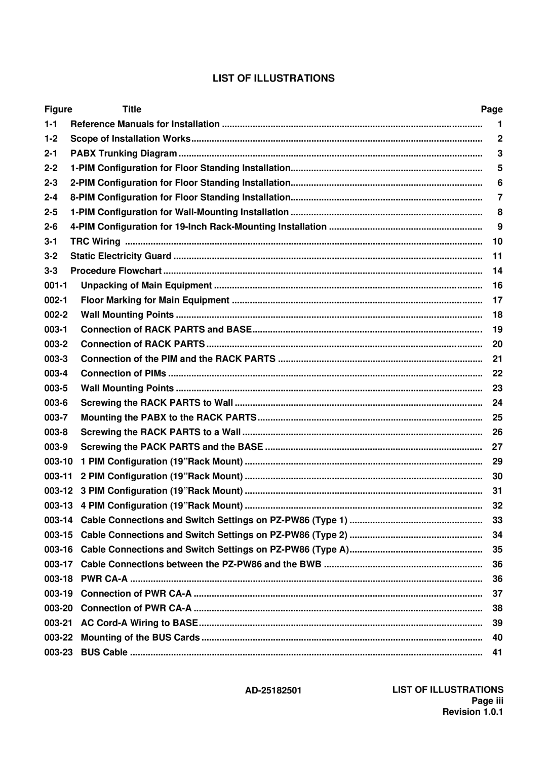 NEC 120 manual List of Illustrations 