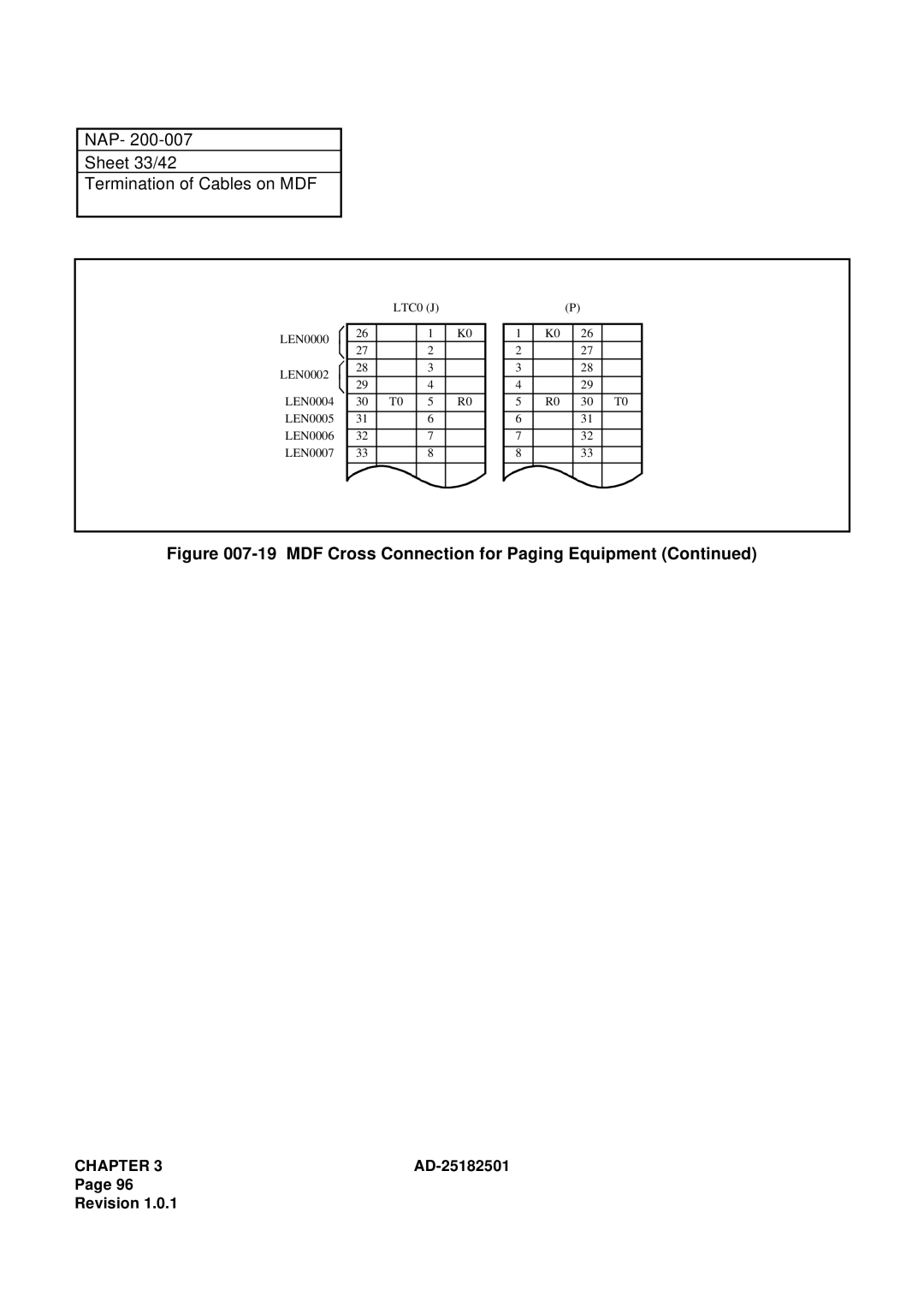 NEC 120 manual NAP Sheet 33/42 Termination of Cables on MDF 